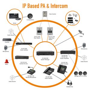 NEW - CX-1000 IP Based PA & Intercom System