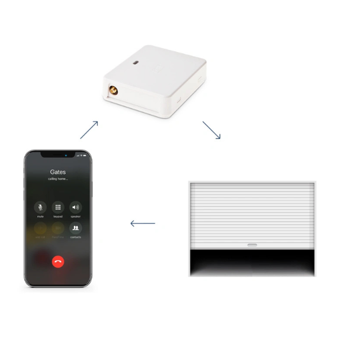 Smart GSM Gate Controller ESIM420