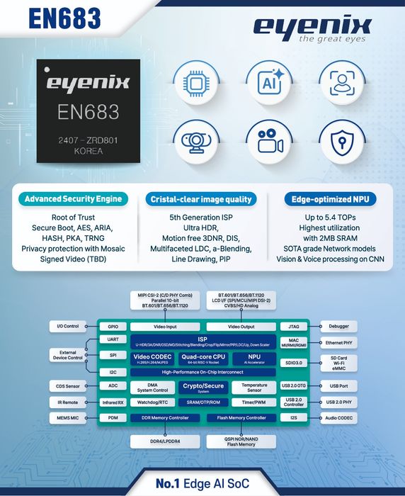 No 1. Edge AI SOC Eyenix - EN683