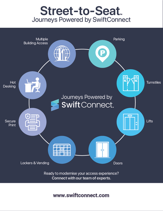 Street to Seat: Unified Base and Tenant Access