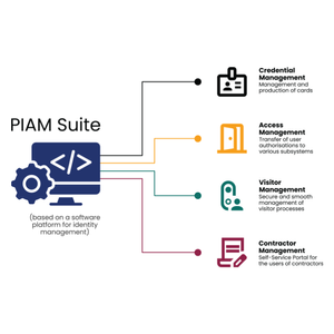 PIAM Suite