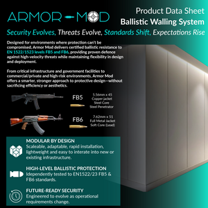 Ballistic Walling System