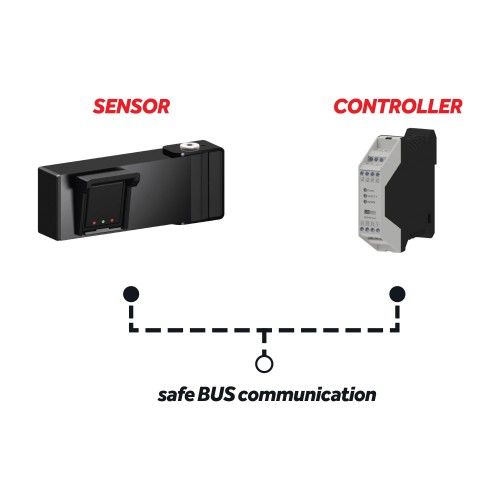 ASO Safety Solutions Lisens Scan - Safety Radar & Virtual Loop