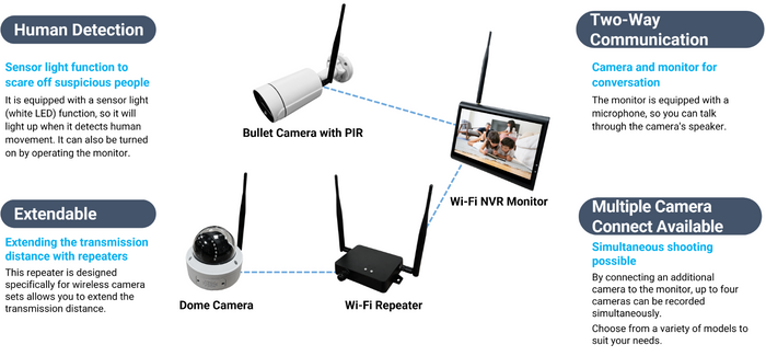 Smart Camera & Monitor System