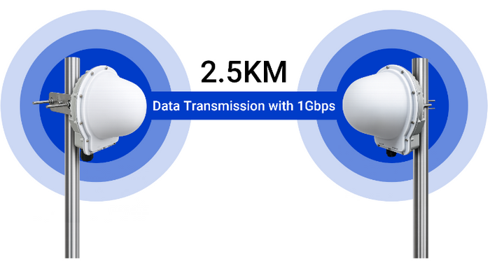 60GHz mmWave PtMP Radio Link