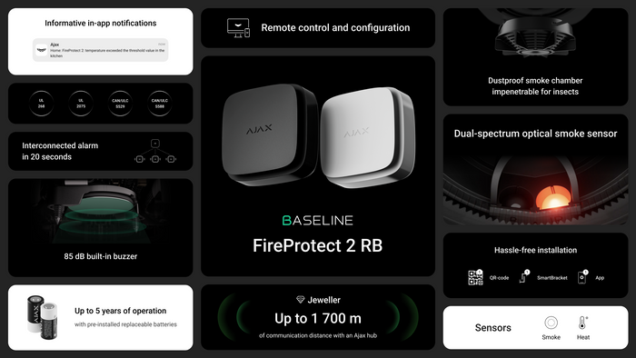 FireProtect 2 RB Jeweller Series