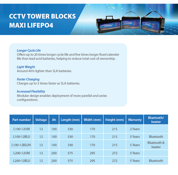 LiFePo4 Batteries by Maxi (For CCTV towers)