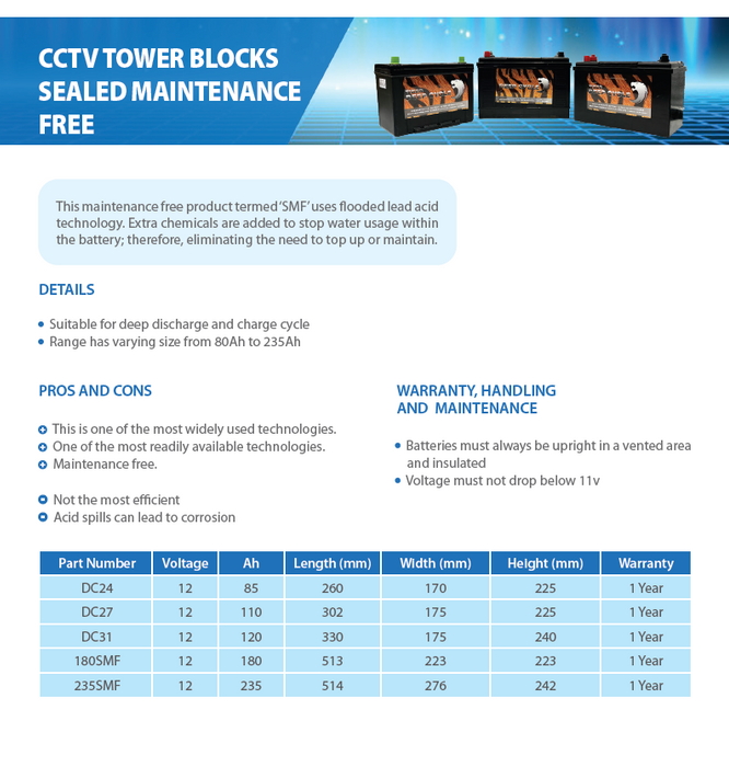 Sealed Maintenance Free Batteries (For CCTV towers)