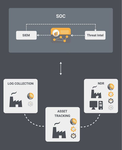 SensorFleet Open NDR Platform
