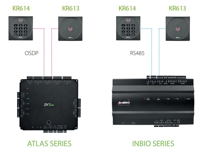KR614 & KR613 OSDP card readers for Access Control Systems