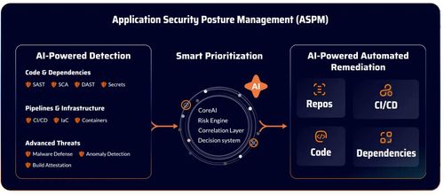 Xygeni, AI-Powered Application Security Platform