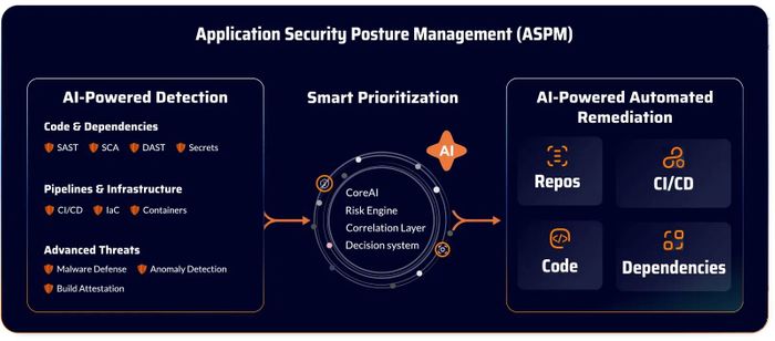 Xygeni, AI-Powered Application Security Platform