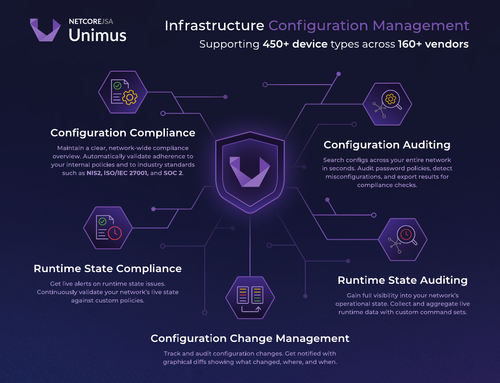 Unimus