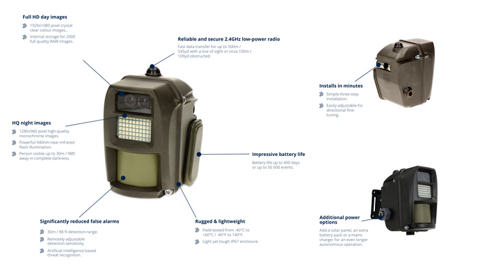 An autonomous motion-triggered high dynamic range camera system.