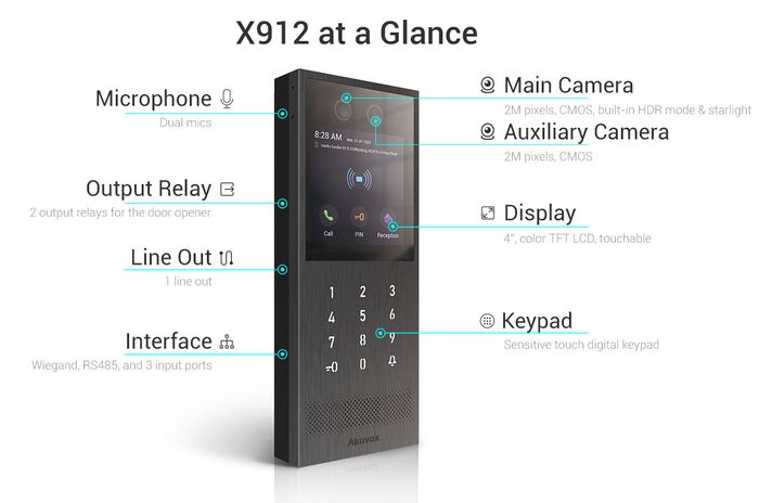 Akuvox - X912 Door Intercom