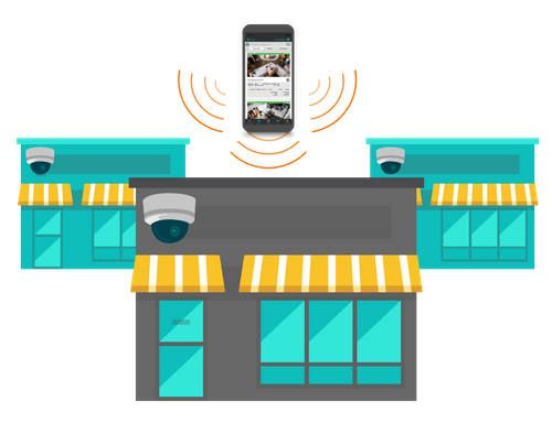 Solink Hardware Partners