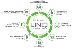LINQ - Network Power Management