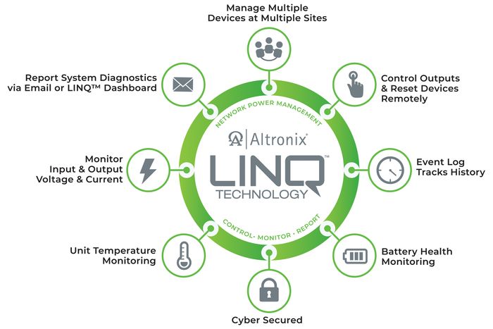 LINQ - Network Power Management
