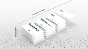 Parallel card systems support