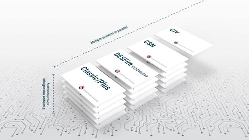 Parallel card systems support