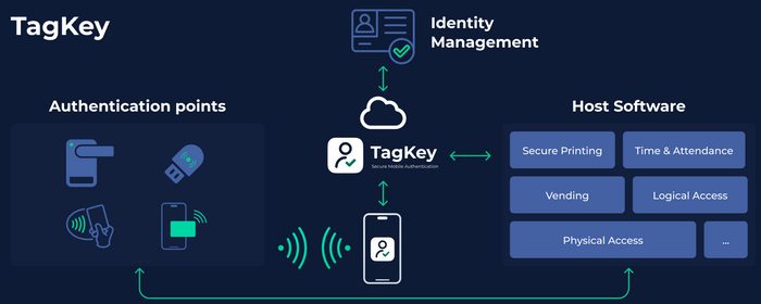 TagKey