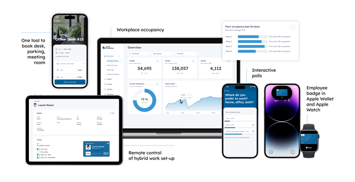 White-labled workplace app to boost your Hybrid work strategy