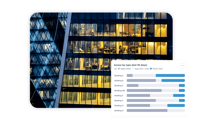 Sharry Insights to monitor workplace occupancy