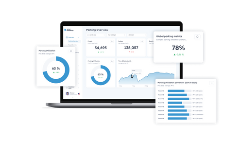Sharry Insights to monitor workplace occupancy