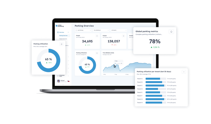 Sharry Insights to monitor workplace occupancy