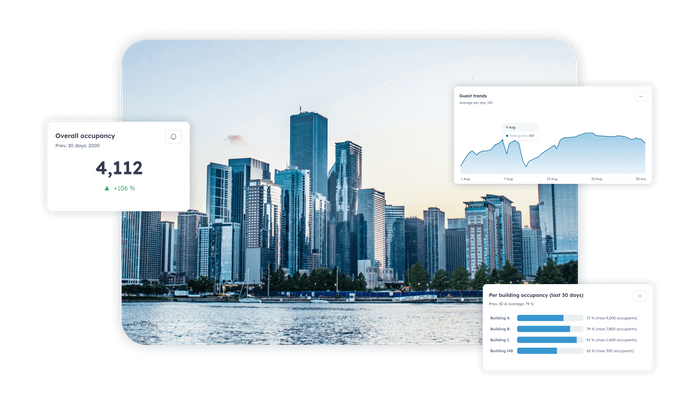 Sharry Insights to monitor workplace occupancy