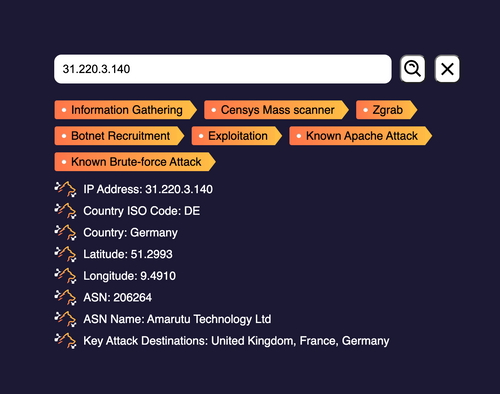 Lupovis Prowl - Threat Intelligence