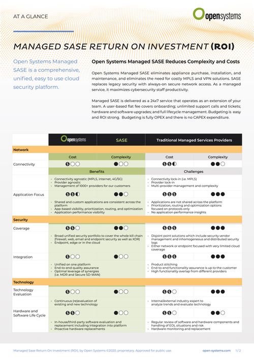Managed SASE Return on Investment (ROI)