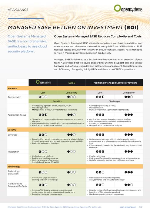 Managed SASE Return on Investment (ROI)