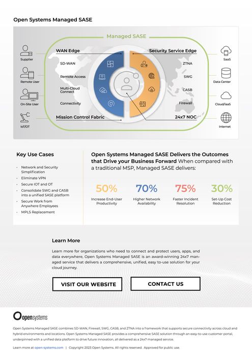 How Open Systems Managed SASE Addresses Today’s Business Challenges