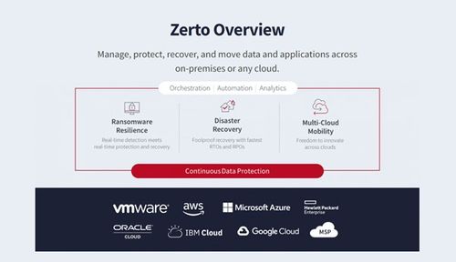 Zerto overview