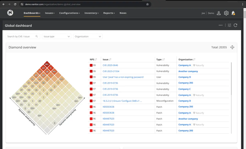 Nanitor Continuous Threat Exposure Management (CTEM) Platform