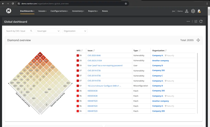 Nanitor Continuous Threat Exposure Management (CTEM) Platform