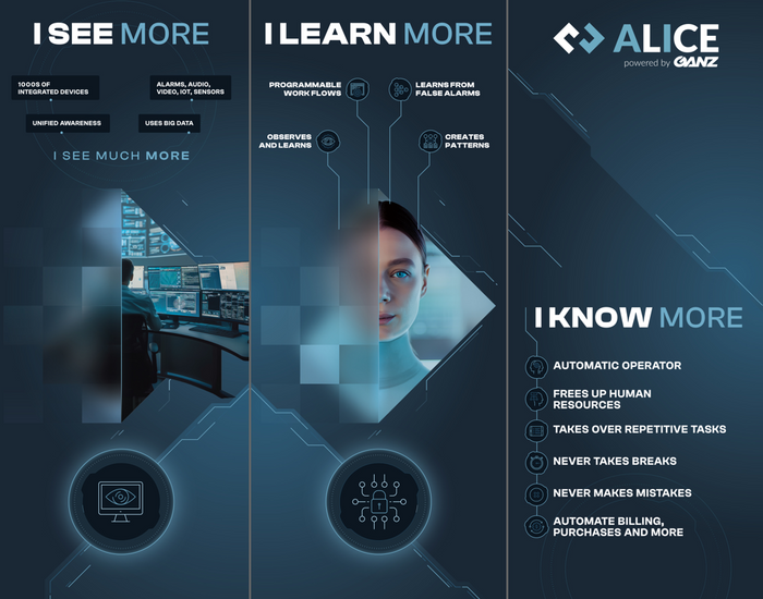 ALICE by Ganz platform for CMS