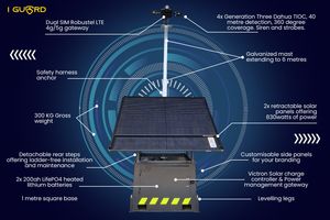 Iguard OG4 (Off Grid 4 Cameras)
