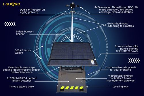 Iguard OG4 (Off Grid 4 Cameras)