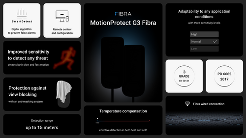 Superior MotionProtect Plus G3 Fibra