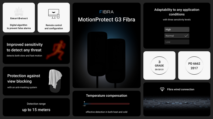 Superior MotionProtect Plus G3 Fibra