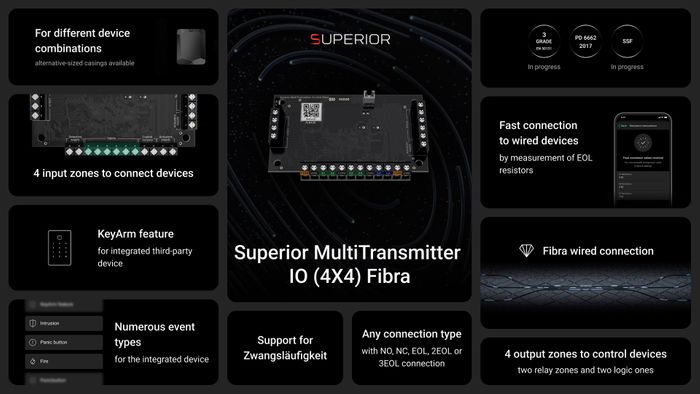 Superior MultiTransmitter IO (4X4) Fibra