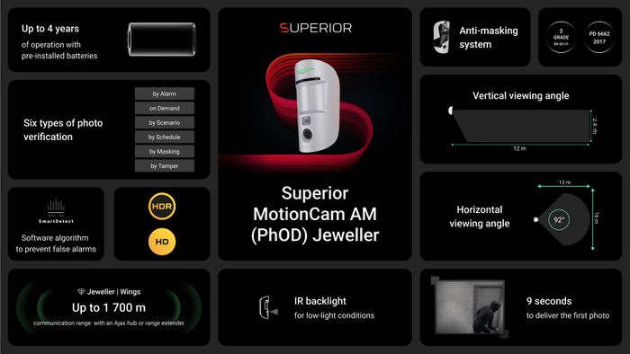 Superior MotionCam AM (PhOD) Jeweller