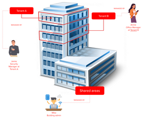 Multi-tenant Management