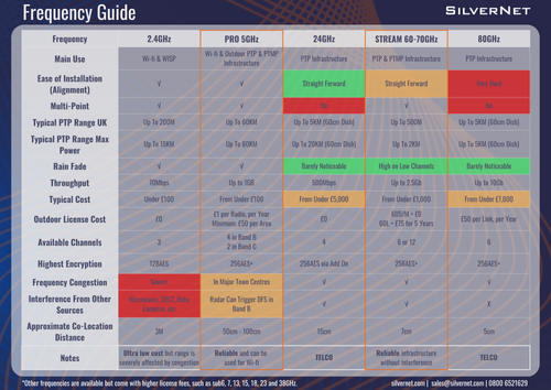 Which Frequency Is Right For Your Wireless Link? Find Out With Our New Guide…