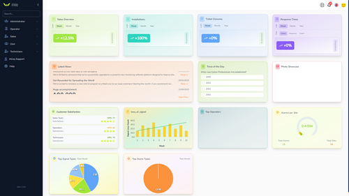 Comon Professionals Unveils ATraqII: The Next Generation in Alarm Monitoring Automation