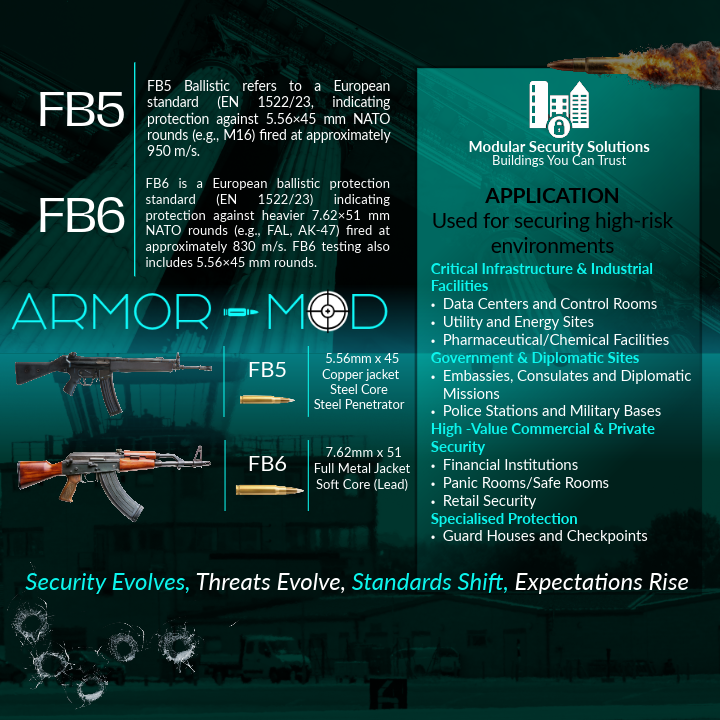ARMOR MOD