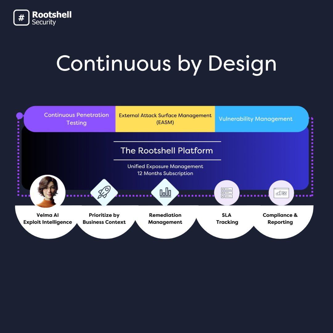 Rootshell Launches Targeted Continuous Testing to Strengthen Security Programs