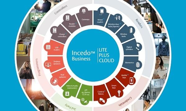 ABLOY UNVEILS INCEDO™ Business – ACCESS CONTROL ECOSYSTEM